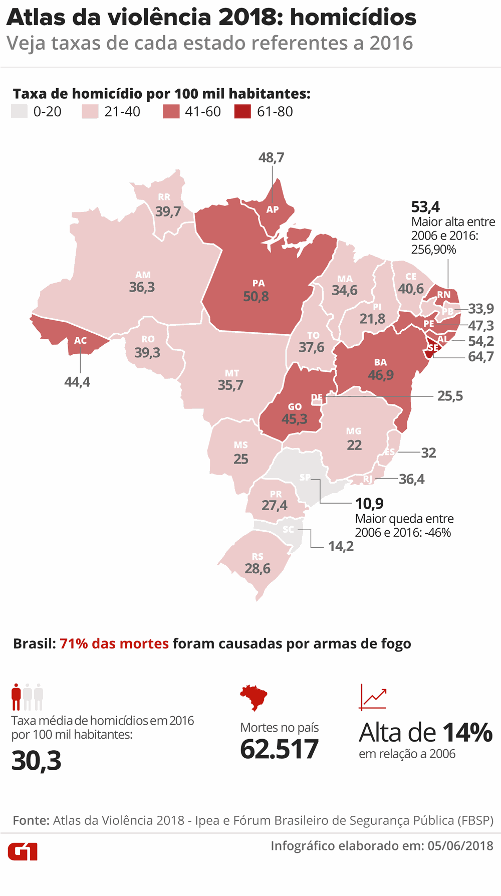 mapa da violência do brasil